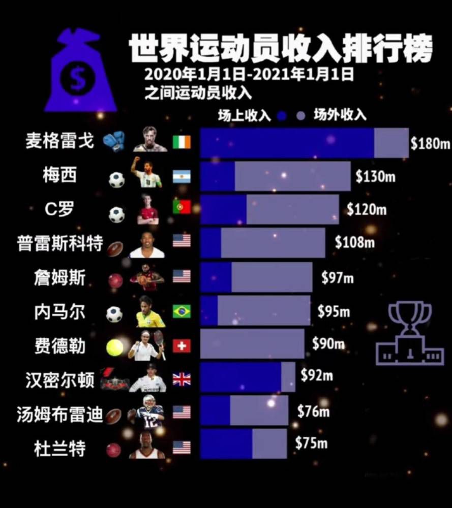 据国米新闻网报道，里尔想在冬窗出售贾洛，国米已开出250万欧元年薪的合同。